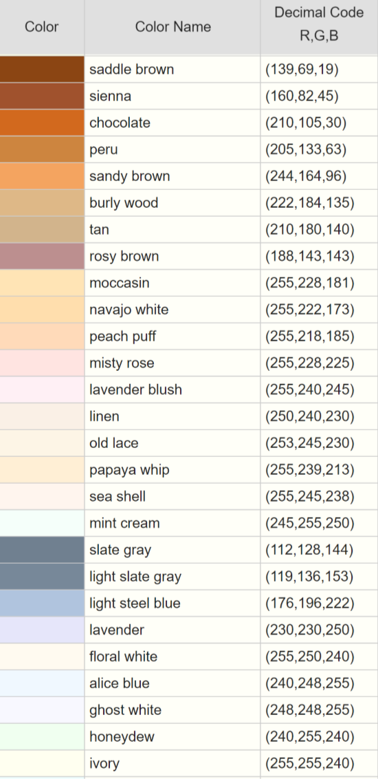 Trimlight Custom RGB Codes — Complete Color List + Edge App Guide
