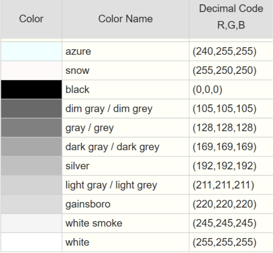 Trimlight Custom RGB Codes — Complete Color List + Edge App Guide