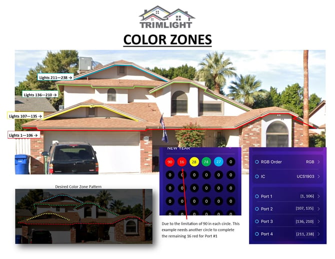 Zoning 3